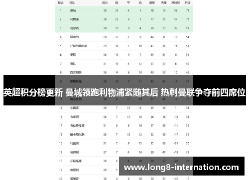 英超积分榜更新 曼城领跑利物浦紧随其后 热刺曼联争夺前四席位