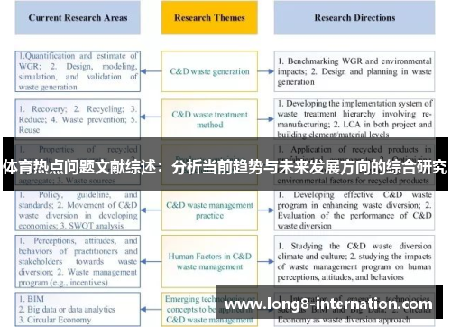 体育热点问题文献综述：分析当前趋势与未来发展方向的综合研究